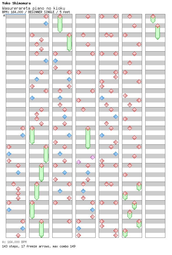 Wasurerareta piano no kioku / 4 / BEGINNER