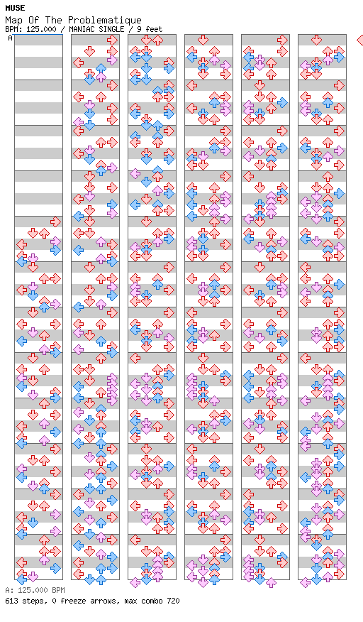 Map of the Problematique / 4 / MANIAC