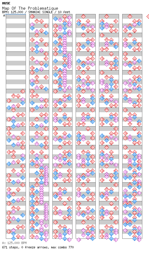 Map of the Problematique / 4 / SMANIAC
