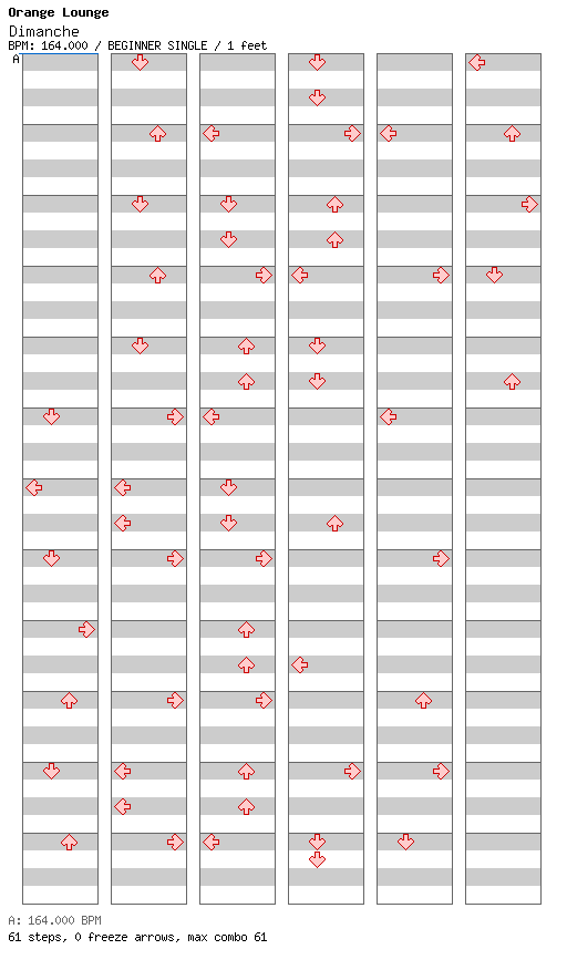 Dimanche / 4 / BEGINNER
