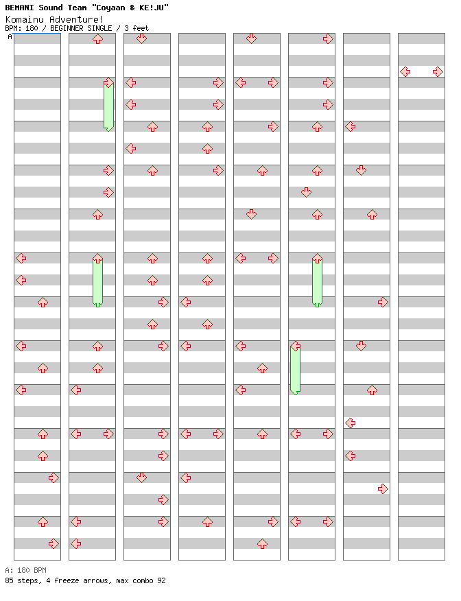Komainu Adventure! / 4 / BEGINNER