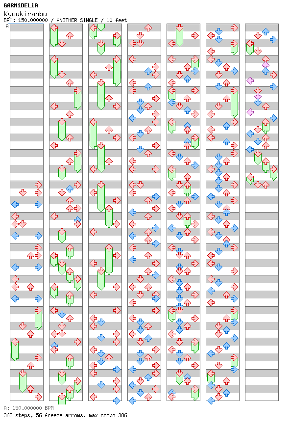 Kyoukiranbu / 4 / ANOTHER