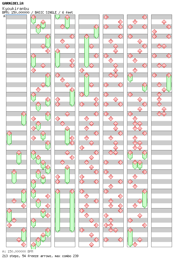 Kyoukiranbu / 4 / BASIC