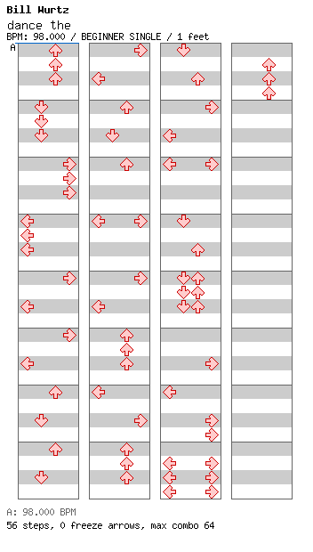 dance the / 4 / BEGINNER
