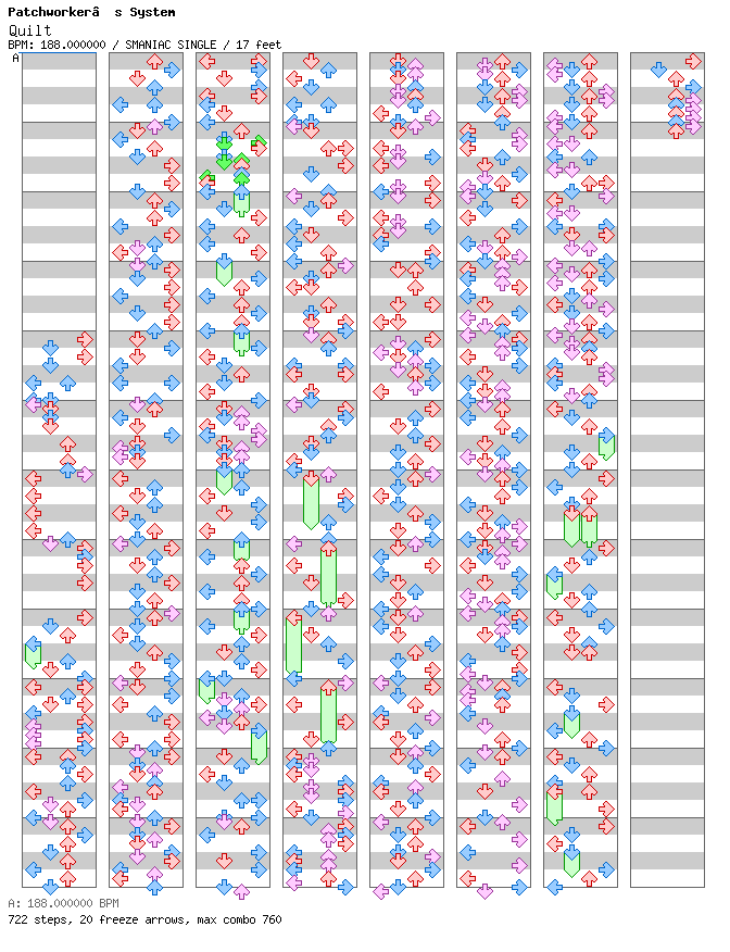 Quilt (Patchworker RMX) / 4 / SMANIAC