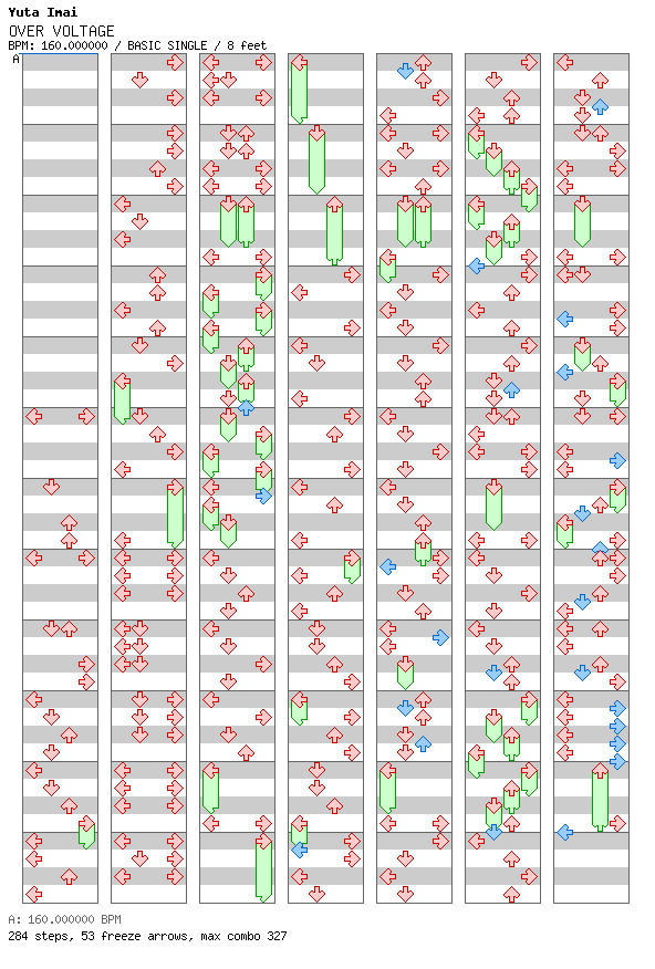OVER VOLTAGE / 4 / BASIC