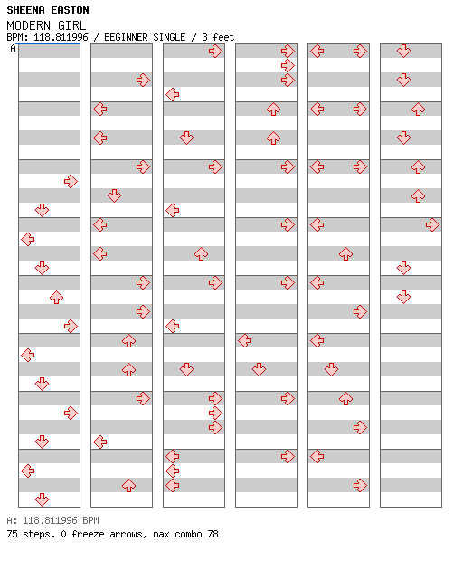MODERN GIRL / 4 / BEGINNER