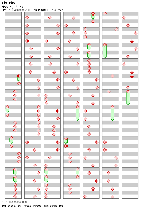 Monkey Punk / 4 / BEGINNER