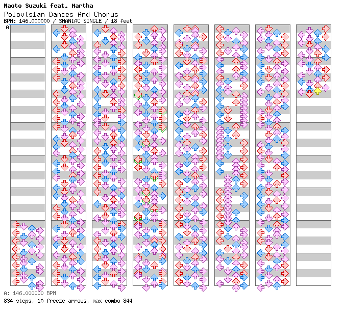 Polovtsian Dances And Chorus / 4 / SMANIAC
