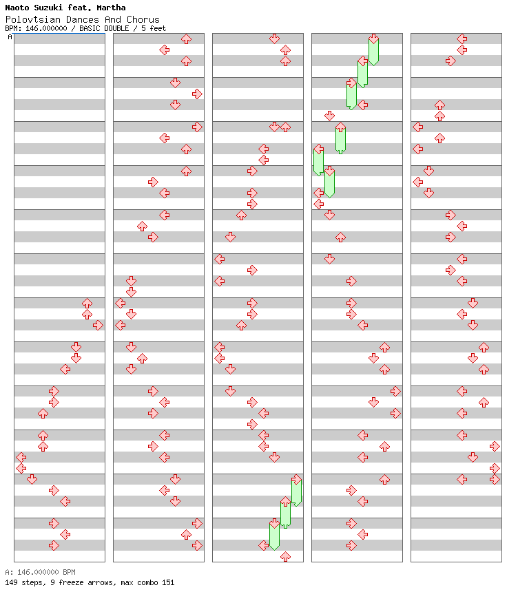 Polovtsian Dances And Chorus / 8 / BASIC