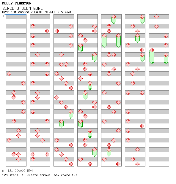 SINCE U BEEN GONE / 4 / BASIC