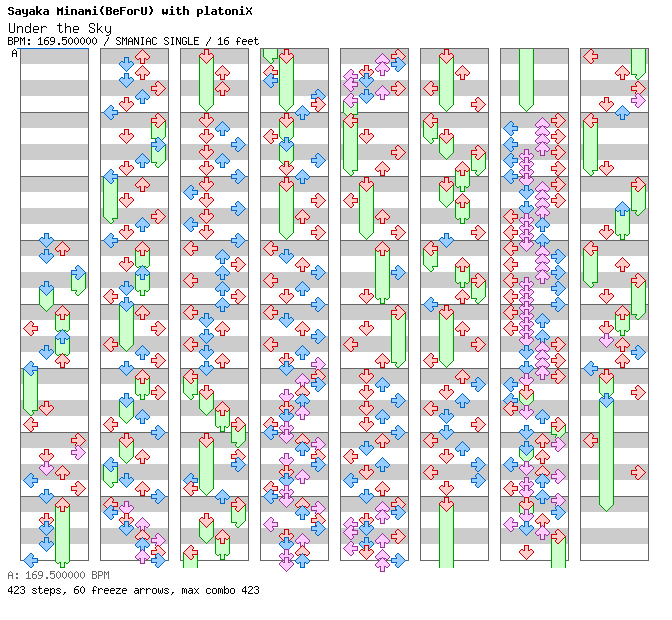 Under the Sky / 4 / SMANIAC