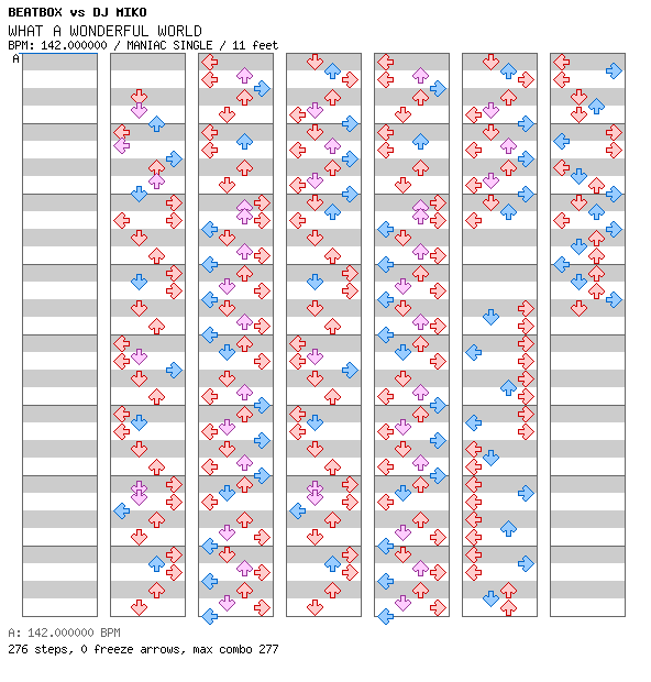 WHAT A WONDERFUL WORLD / 4 / MANIAC