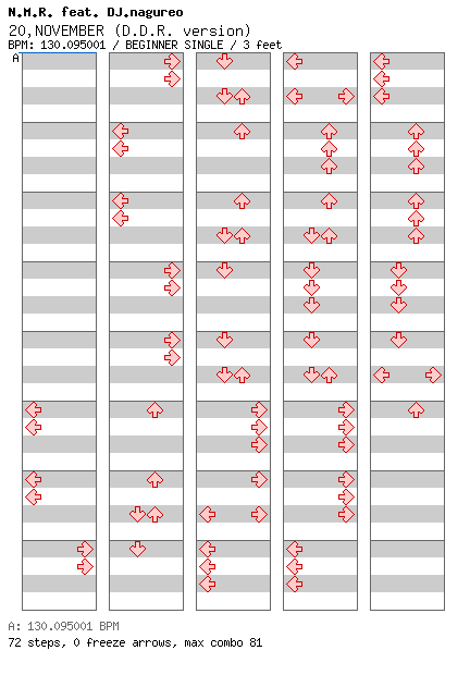 20,NOVEMBER(D.D.R. version) / 4 / BEGINNER
