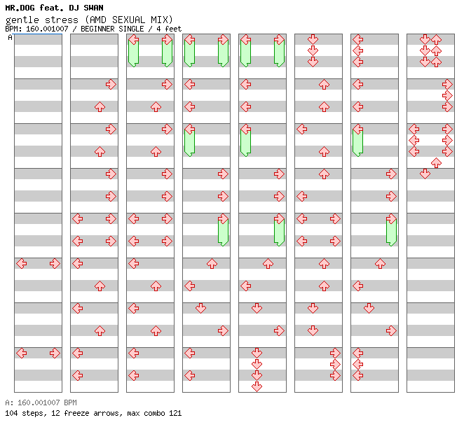 gentle stress (AMD SEXUAL MIX) / 4 / BEGINNER