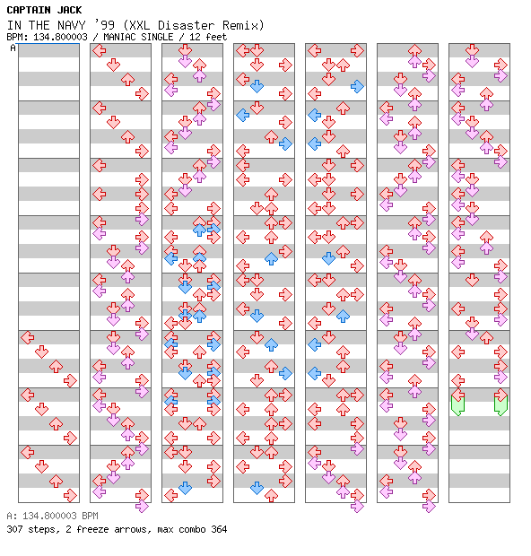 IN THE NAVY '99(XXL Disaster Remix) / 4 / MANIAC