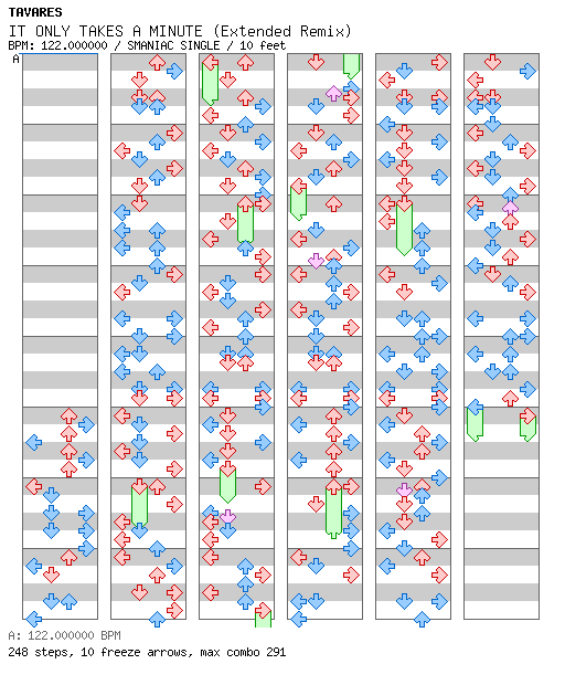 IT ONLY TAKES A MINUTE(Extended Remix) / 4 / SMANIAC
