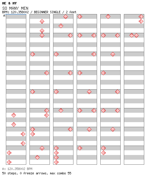 SO MANY MEN / 4 / BEGINNER