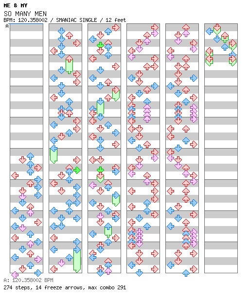 SO MANY MEN / 4 / SMANIAC