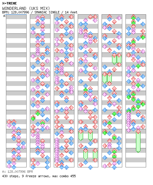 WONDERLAND(UKS MIX) / 4 / SMANIAC