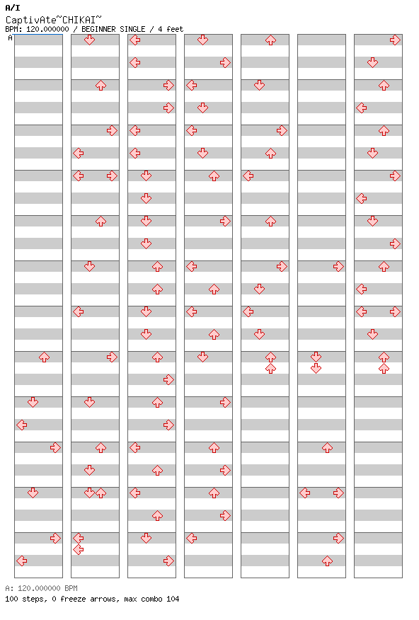 CaptivAte~CHIKAI~ / 4 / BEGINNER