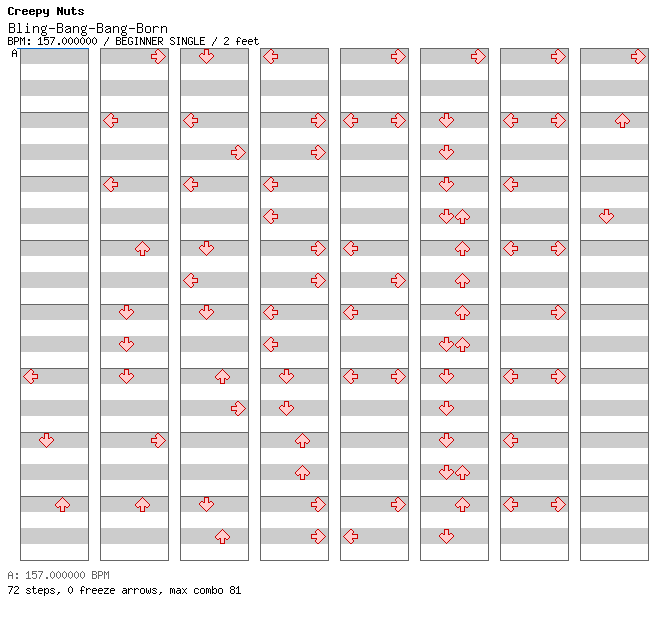 Bling-Bang-Bang-Born / 4 / BEGINNER