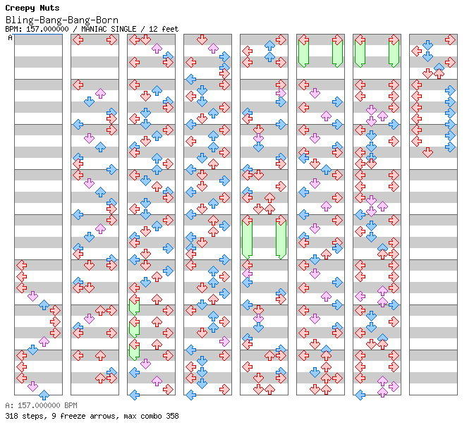 Bling-Bang-Bang-Born / 4 / MANIAC