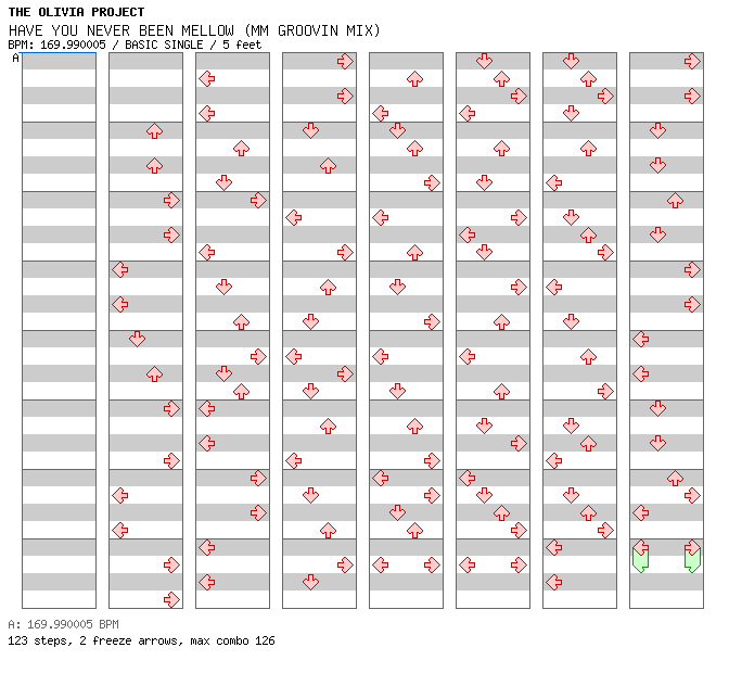 HAVE YOU NEVER BEEN MELLOW(MM GROOVIN MIX) / 4 / BASIC