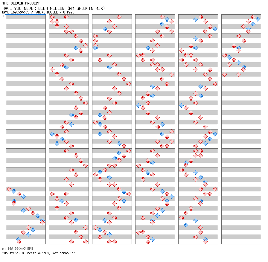 HAVE YOU NEVER BEEN MELLOW(MM GROOVIN MIX) / 8 / MANIAC