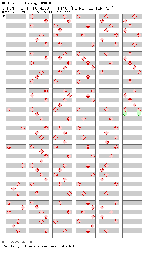 I DON'T WANT TO MISS A THING(Planet Lution Mix) / 4 / BASIC