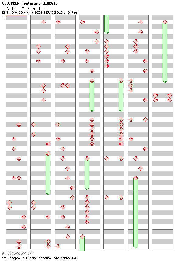 LIVIN' LA VIDA LOCA / 4 / BEGINNER