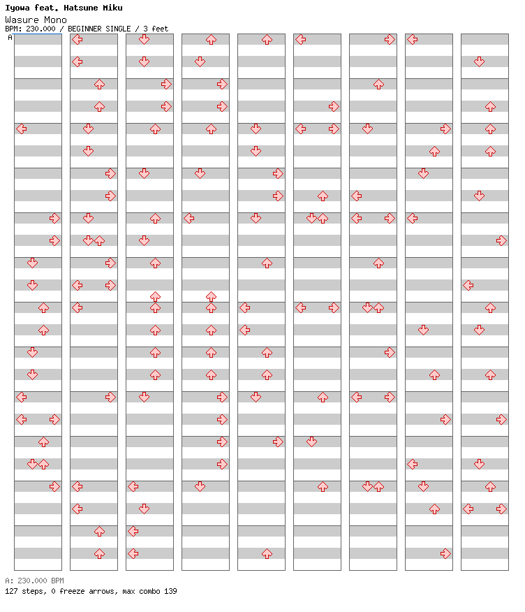 Wasure Mono / 4 / BEGINNER