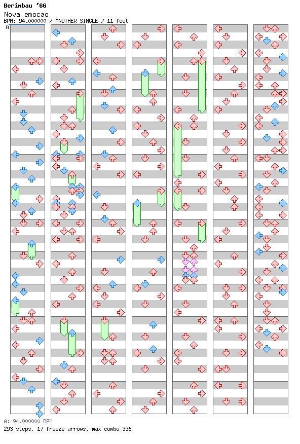 Nova emoção / 4 / ANOTHER