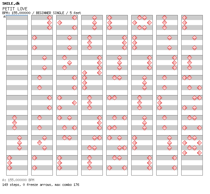 PETIT LOVE / 4 / BEGINNER