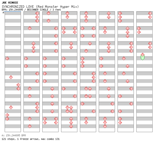 SYNCHRONIZED LOVE(Red Monster Hyper Mix) / 4 / BEGINNER