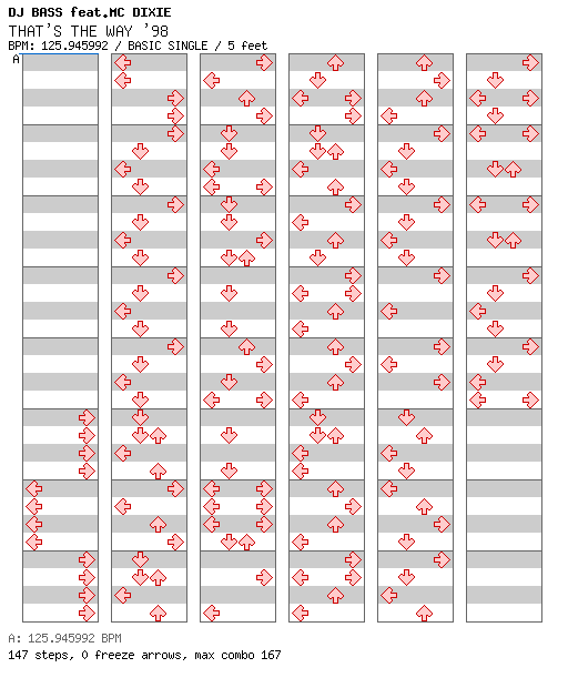 THAT'S THE WAY '98 / 4 / BASIC
