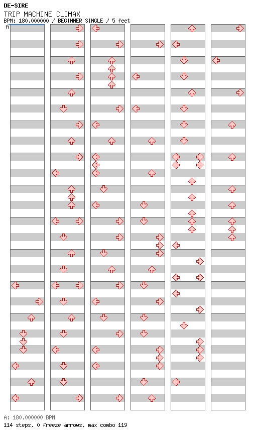TRIP MACHINE CLIMAX / 4 / BEGINNER