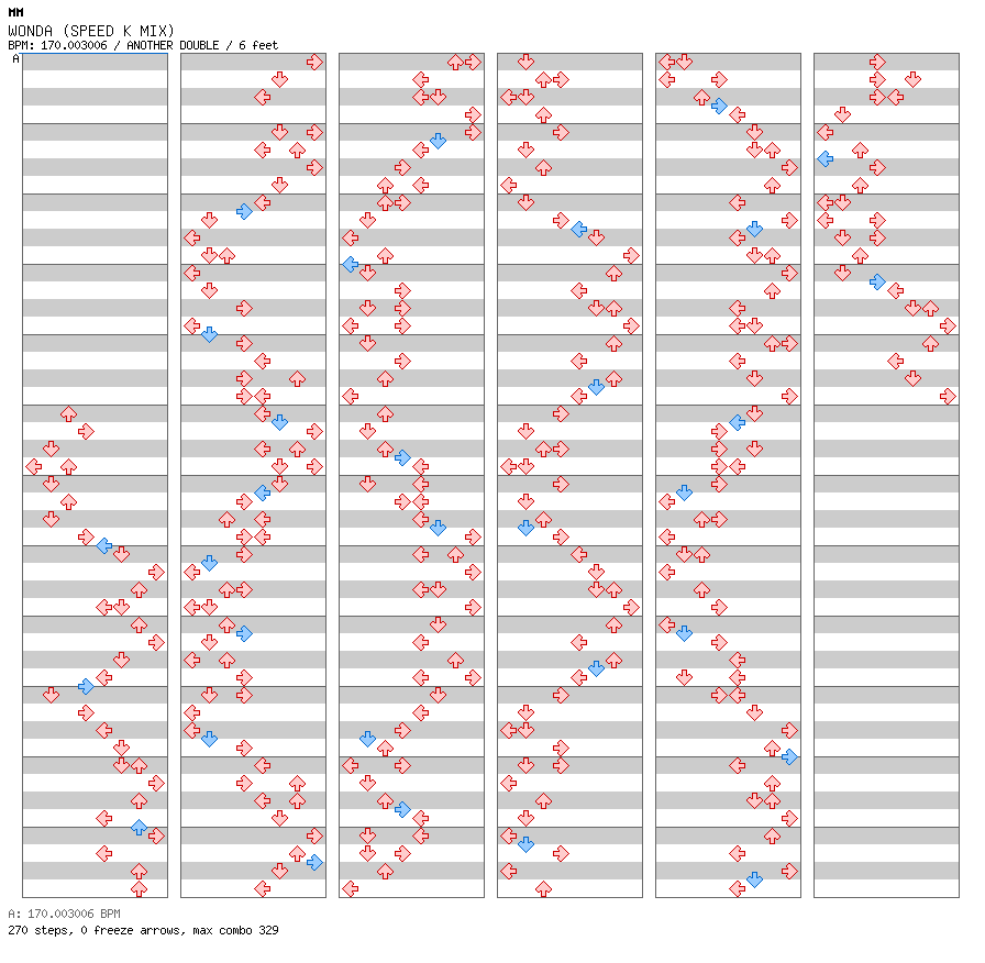 WONDA(SPEED K MIX) / 8 / ANOTHER