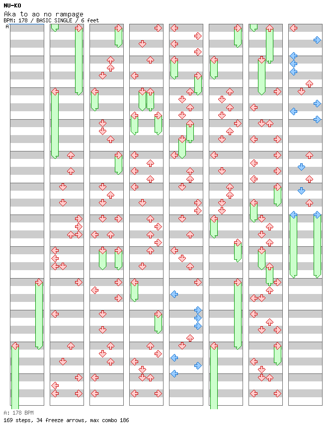 Aka to ao no rampage / 4 / BASIC