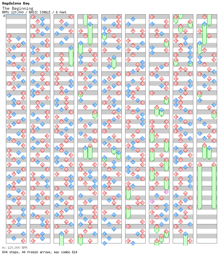 The Beginning / 4 / BASIC