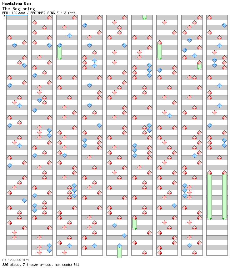The Beginning / 4 / BEGINNER