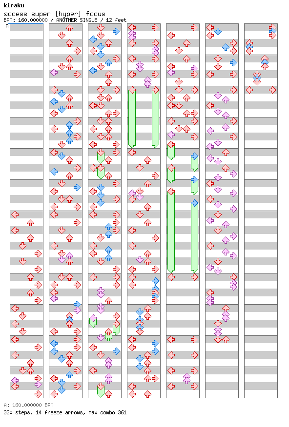 access super [hyper] focus / 4 / ANOTHER