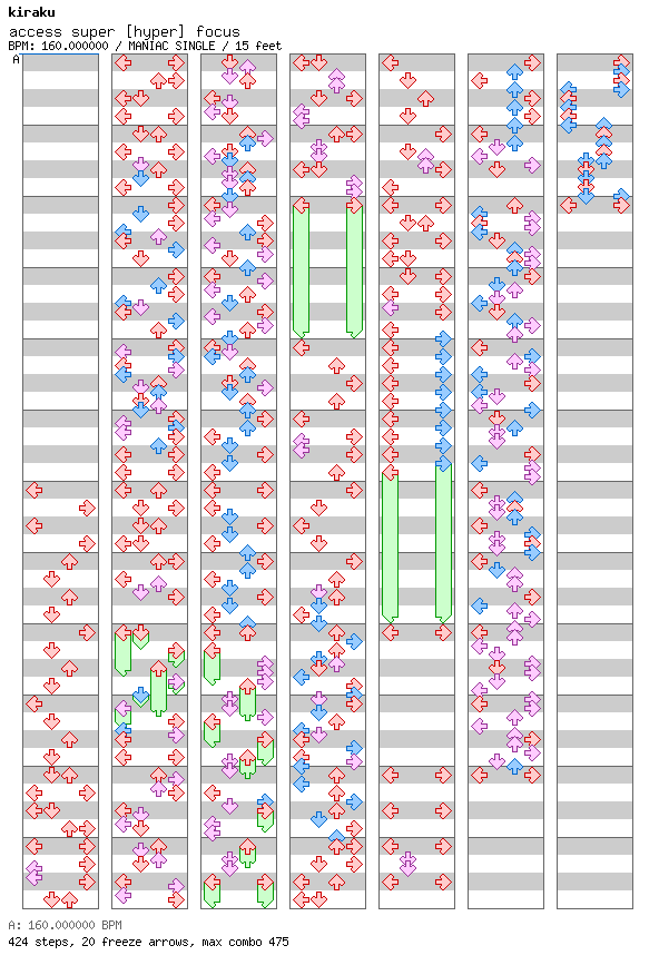 access super [hyper] focus / 4 / MANIAC