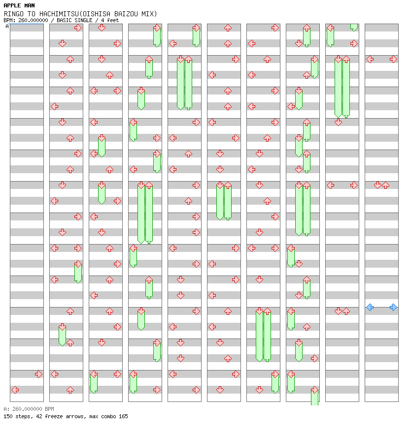 RINGO TO HACHIMITSU(OISHISA BAIZOU MIX) / 4 / BASIC