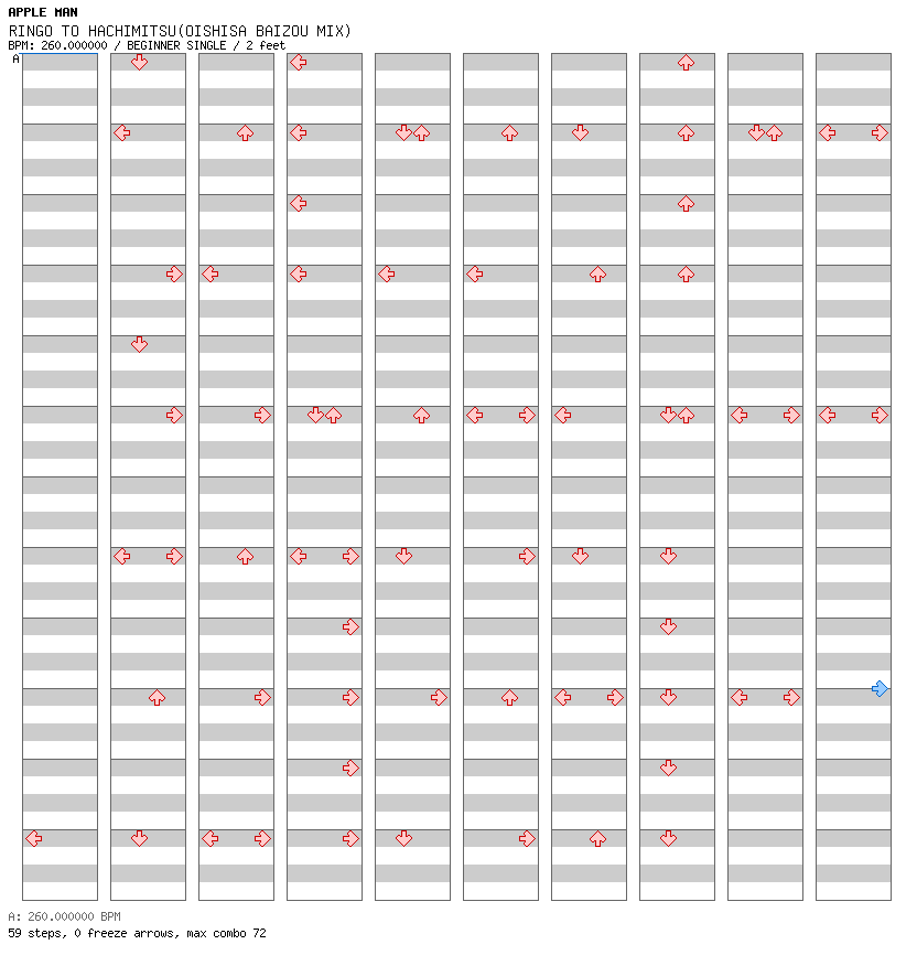 RINGO TO HACHIMITSU(OISHISA BAIZOU MIX) / 4 / BEGINNER
