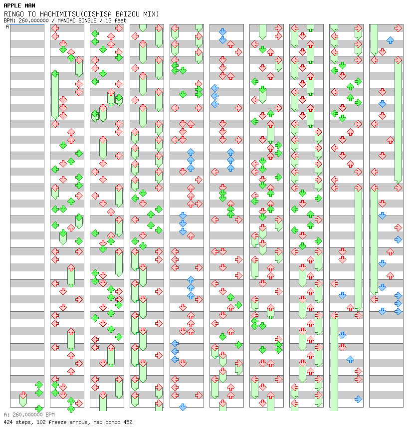 RINGO TO HACHIMITSU(OISHISA BAIZOU MIX) / 4 / MANIAC