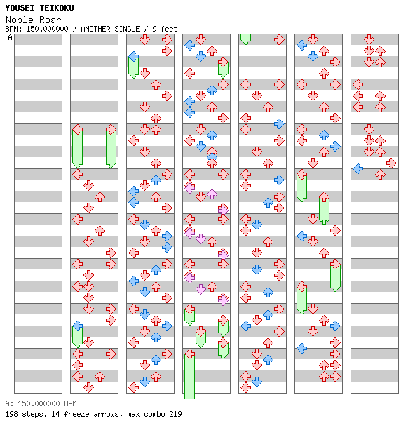 Noble Roar / 4 / ANOTHER