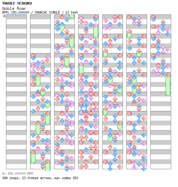 Noble Roar / 4 / SMANIAC