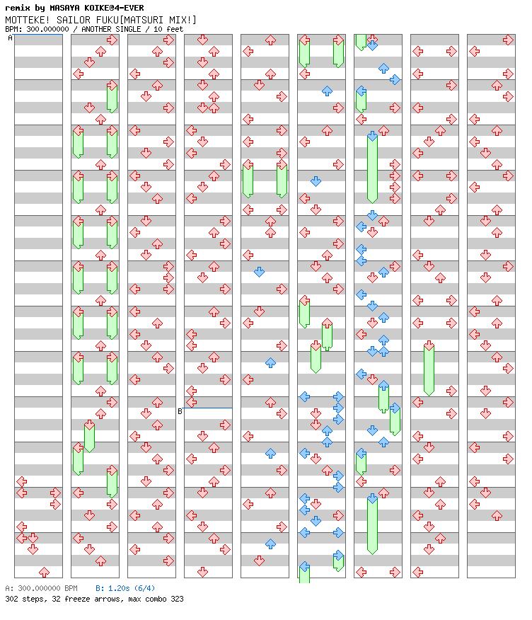 MOTTEKE! SAILOR FUKU[MATSURI MIX!] / 4 / ANOTHER