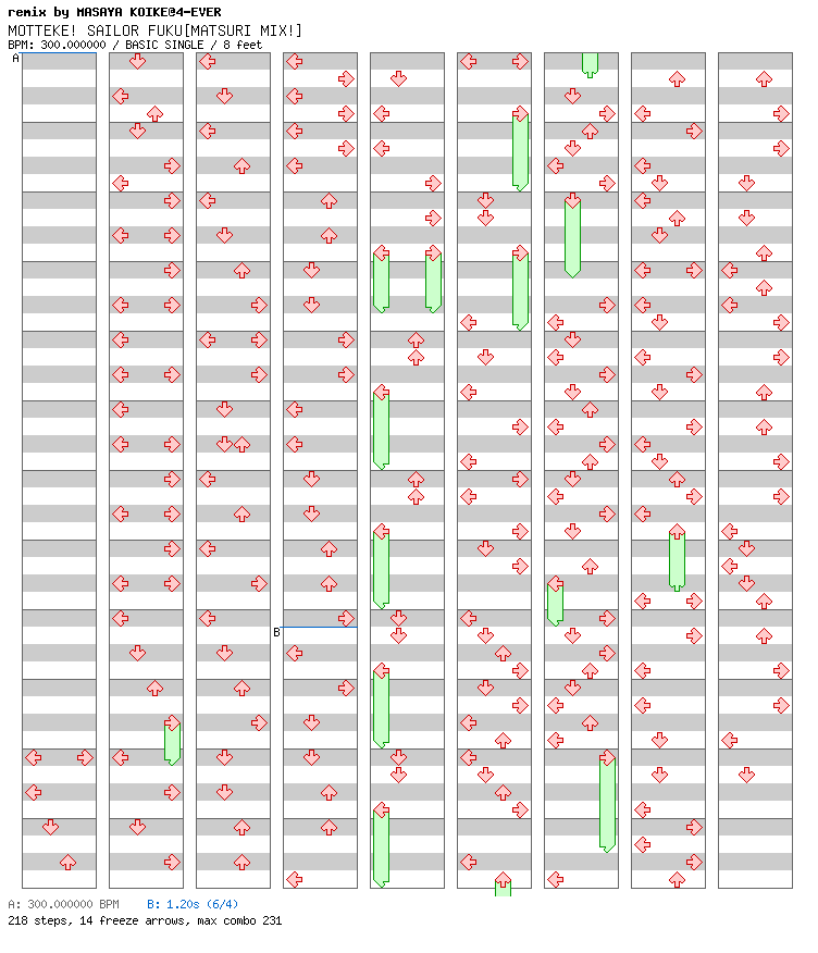 MOTTEKE! SAILOR FUKU[MATSURI MIX!] / 4 / BASIC